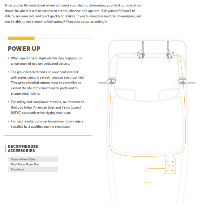 Downrigger Rigging Requirements and Installation Cannon