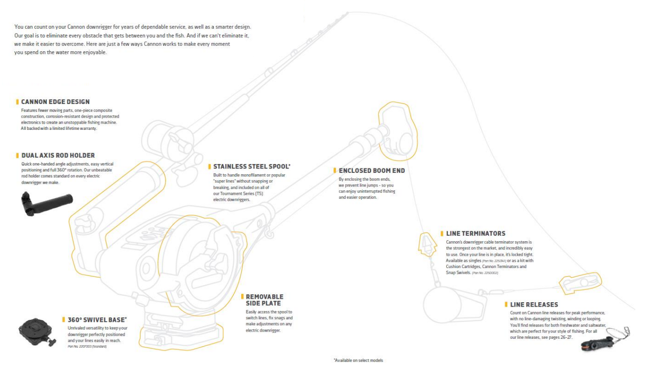 Downrigger Rigging Requirements and Installation Cannon