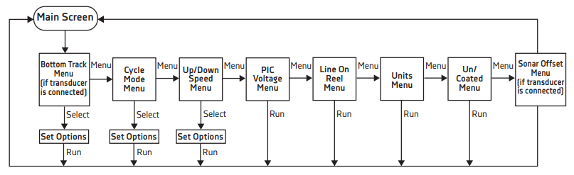 Digi 10 menu.png