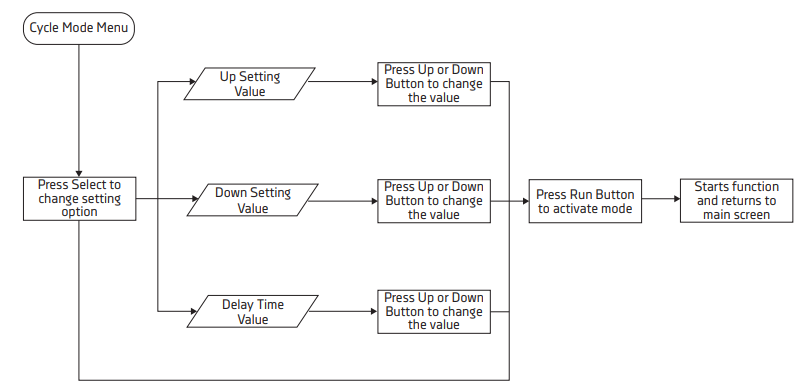 Digi 10 menu cycling.png