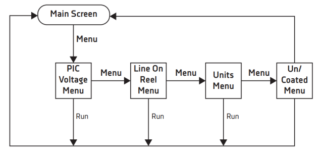 Digi menu.png