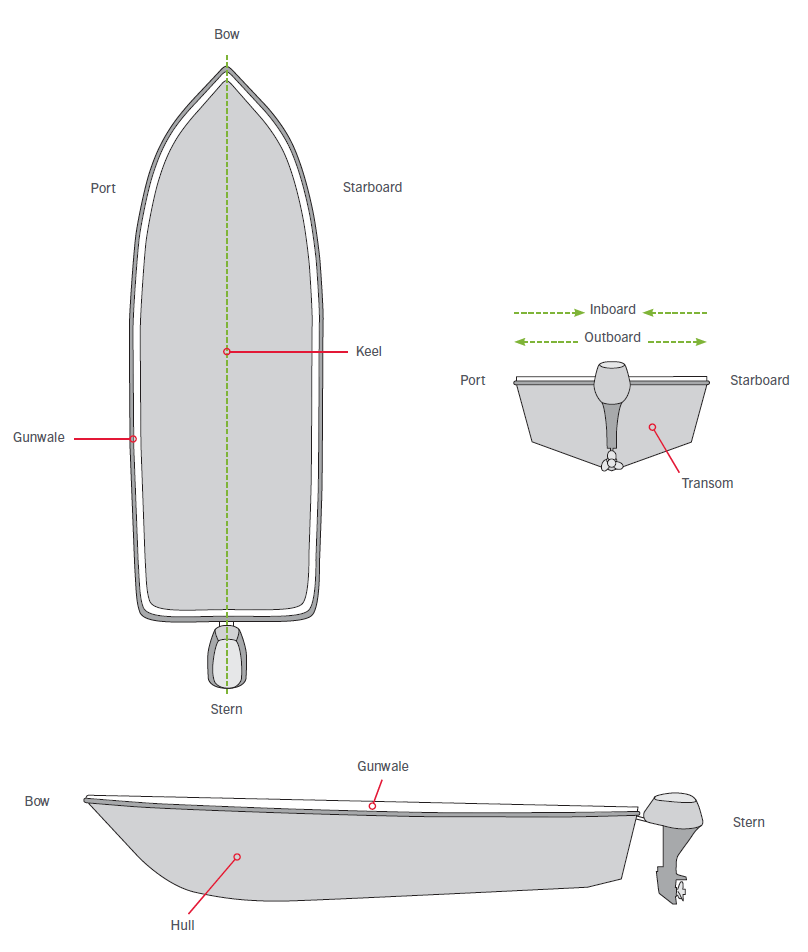 know your boat.png