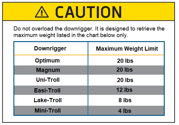 CautionDoNotOverloadTheDownrigger.png