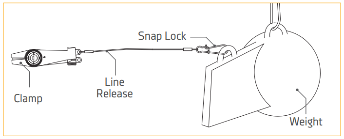 Attaching the Line Release – Cannon