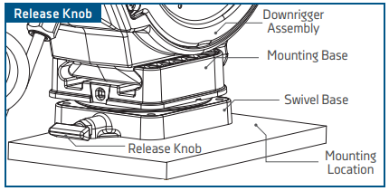Safe_Transport_of_your_Downrigger_2.png
