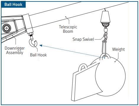 Safe_Transport_of_your_Downrigger_5.png