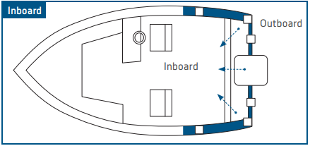 Safe_Transport_of_your_Downrigger_3.png